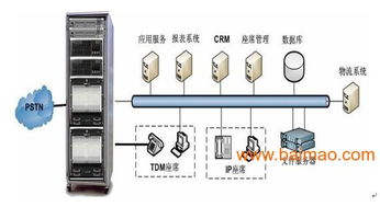 热销呼叫中心系统cti crm erp 定制开发 ,热销呼叫中心系统cti crm erp 定制开发 生产厂家,热销呼叫中心系统cti crm erp 定制开发 价格